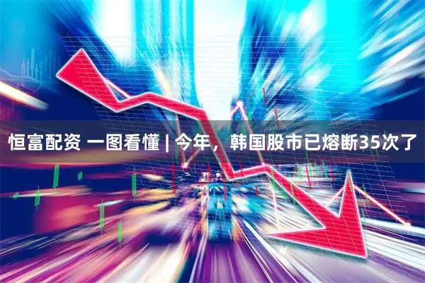 恒富配资 一图看懂 | 今年，韩国股市已熔断35次了